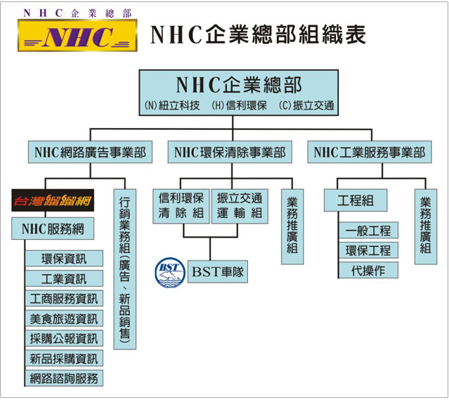 NHC集團